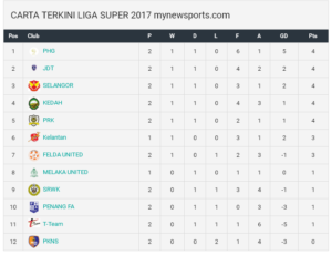 carta liga super 2017