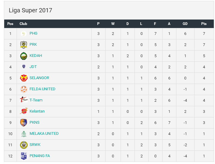 carta liga super, liga super 2017, 