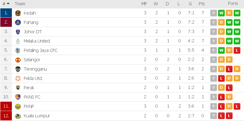 carta liga super 2019