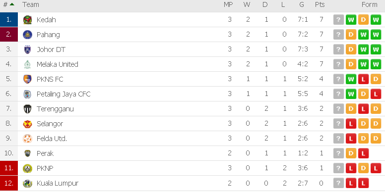 carta liga super 2019