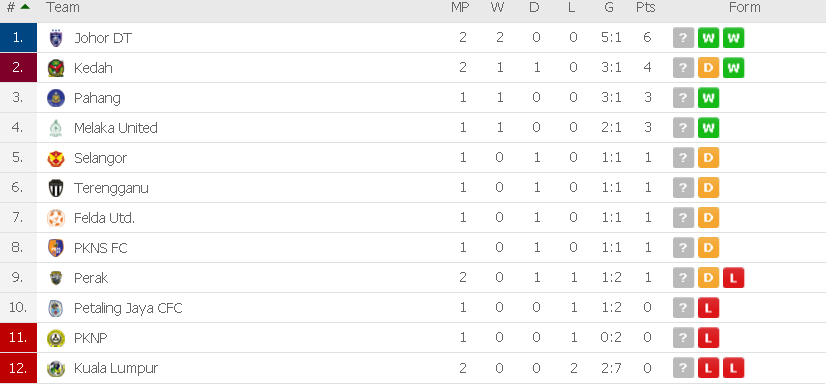 carta liga super 2019, 