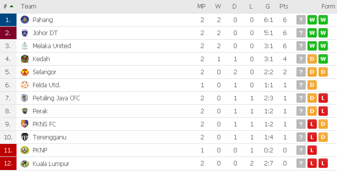 carta liga super 2019,