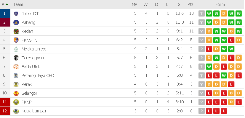 CARTA LIGA SUPER 2.3.2019
