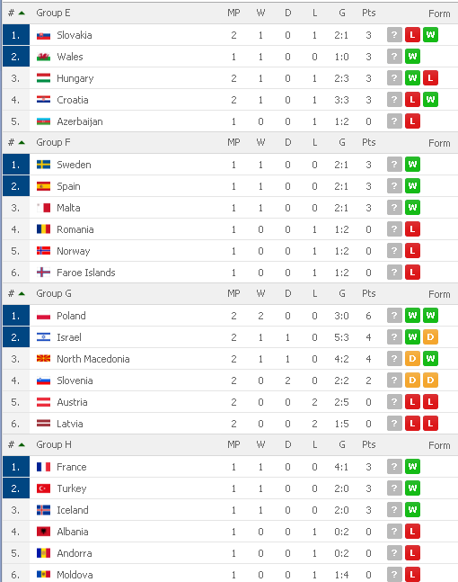 GROUP E-H