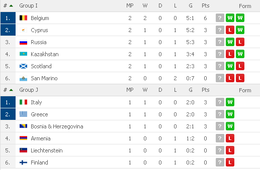 GROUP I-J