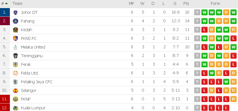carta liga super 9.3.2019