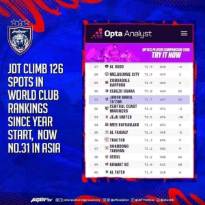 jdt naik ranking