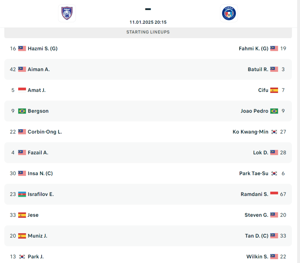 line up jdt vs sabah liga super 11.1.2025 
