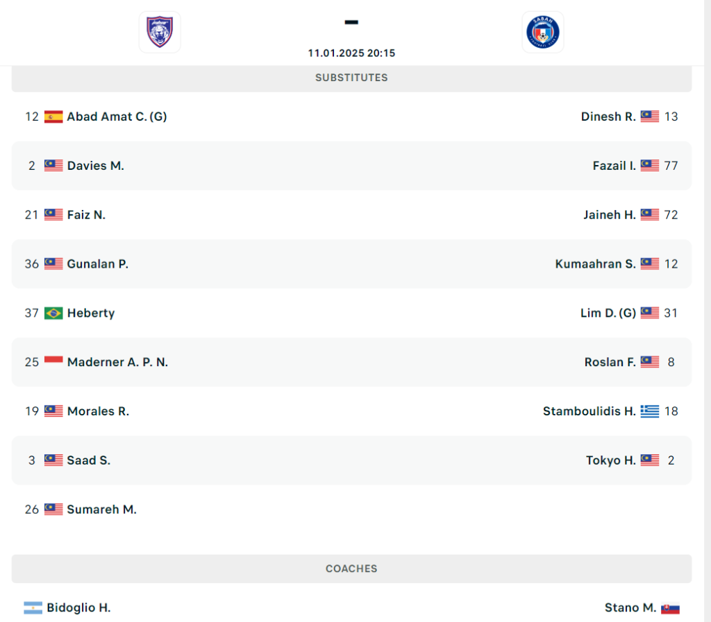 line up jdt vs sabah 11.1.2025 